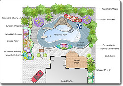 Automatic Landscaping Plant Labels