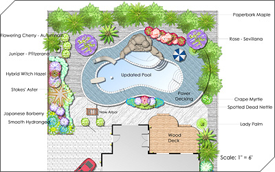 simultaneous 2d and 3d design as you design your landscape the 2d and 