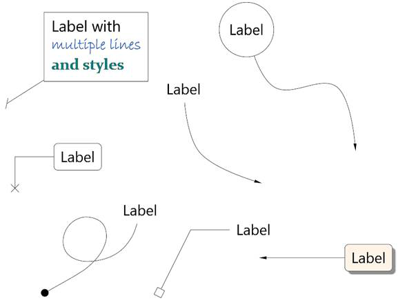 Landscape Design Software - Adding a Label